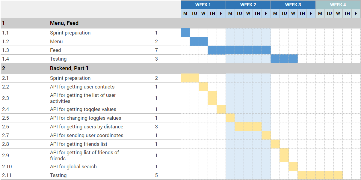 Planning the application development process